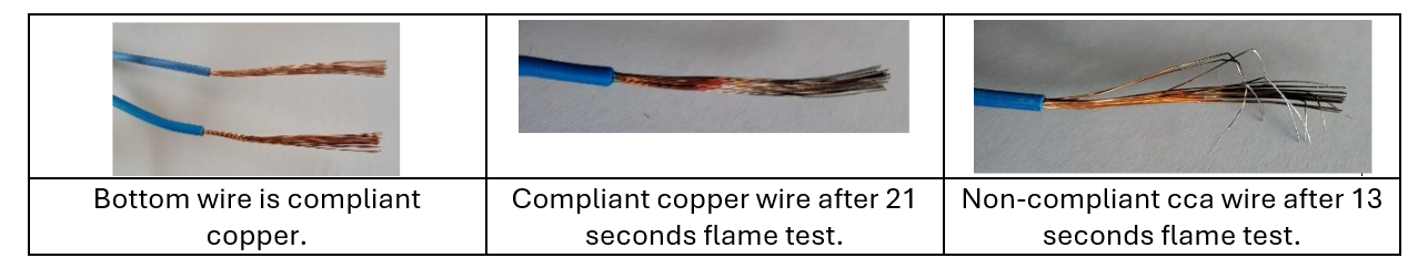 Copper Conductor Flame Test